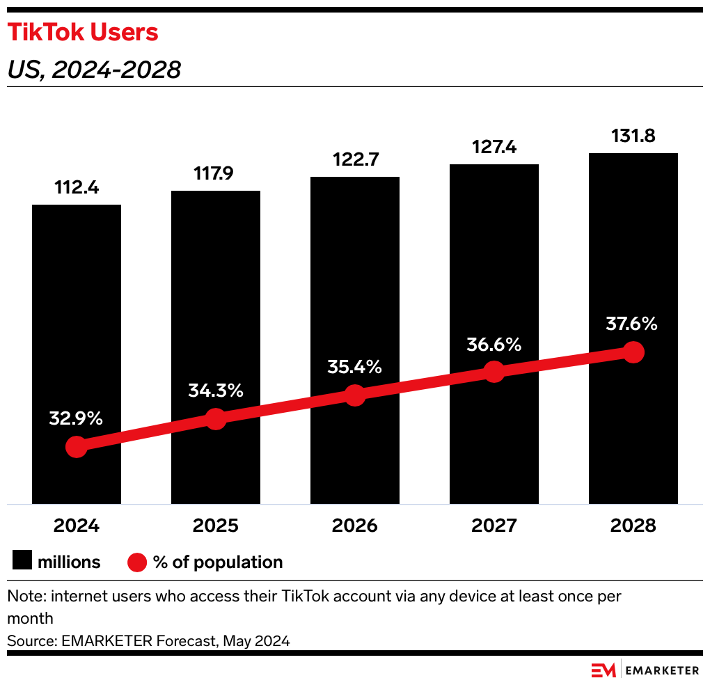 Red Note Tops App Store Charts as TikTok Refugees Seek New Digital Homes: A Statistical Deep Dive